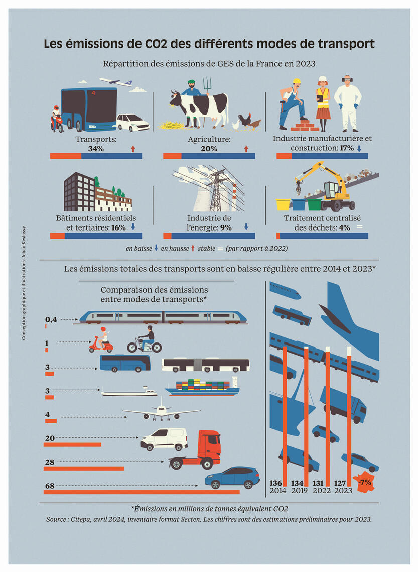 Illustrations and design / La Fabrique de l'Industrie / AD: Emilie Binois